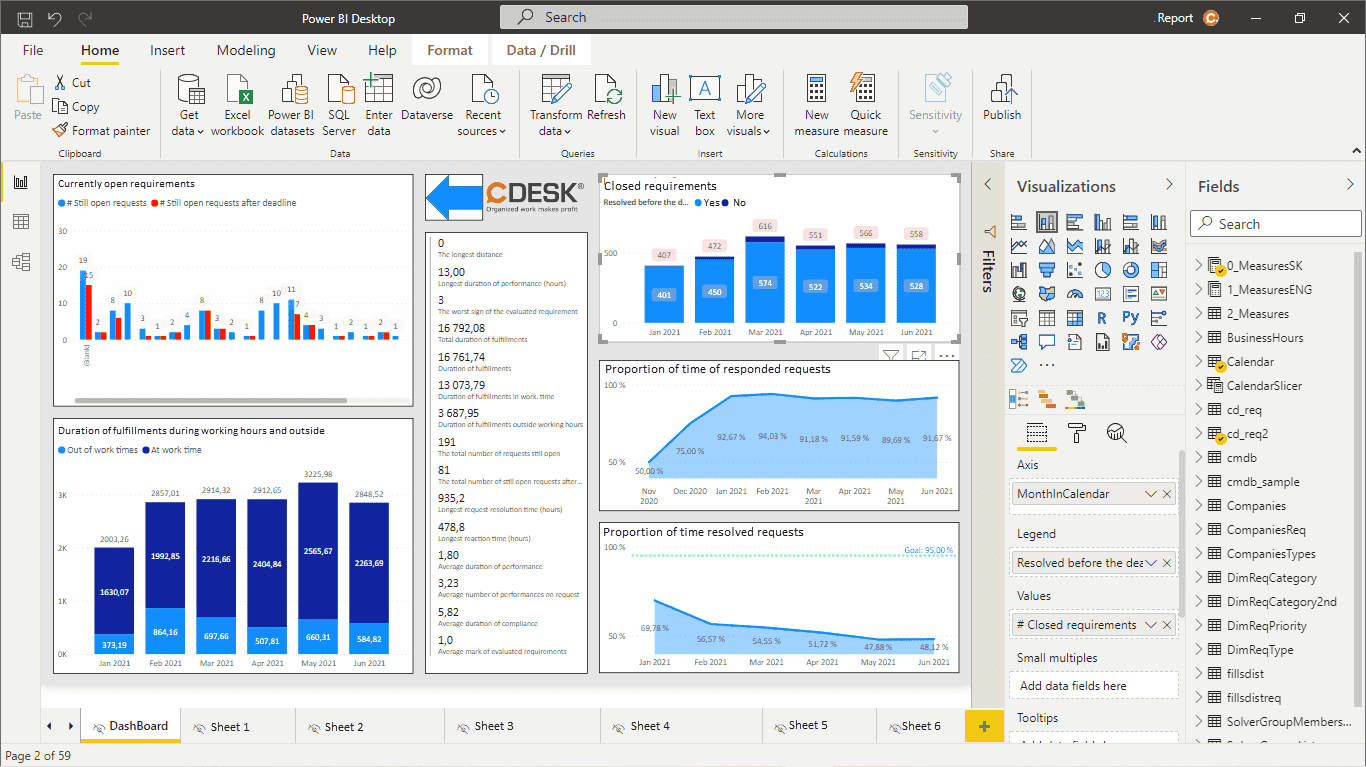 Power BI analytics workspace